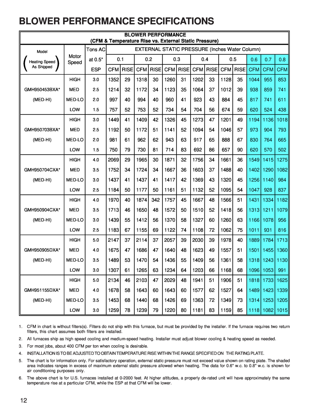 Goodman Mfg GMH95 service manual Blower Performance Specifications 