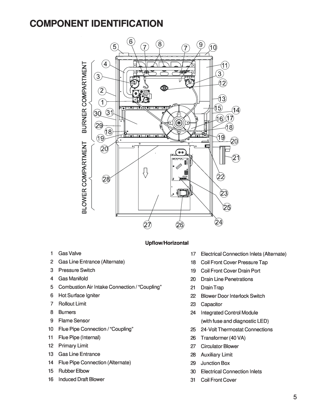 Goodman Mfg GMH95 service manual Component Identification, Upflow/Horizontal 