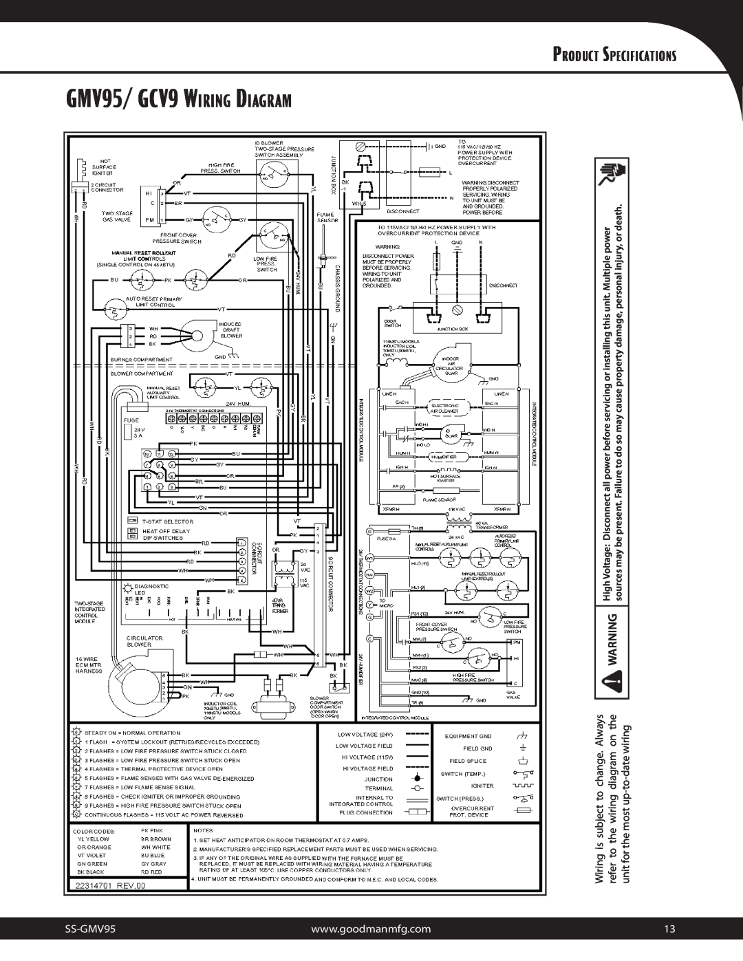 Goodman Mfg Multi-Position, Two-Stage/Variable-Speed Gas Furnace GMV95/ GCV9 WIRING DIAGRAM, Product Specifications 