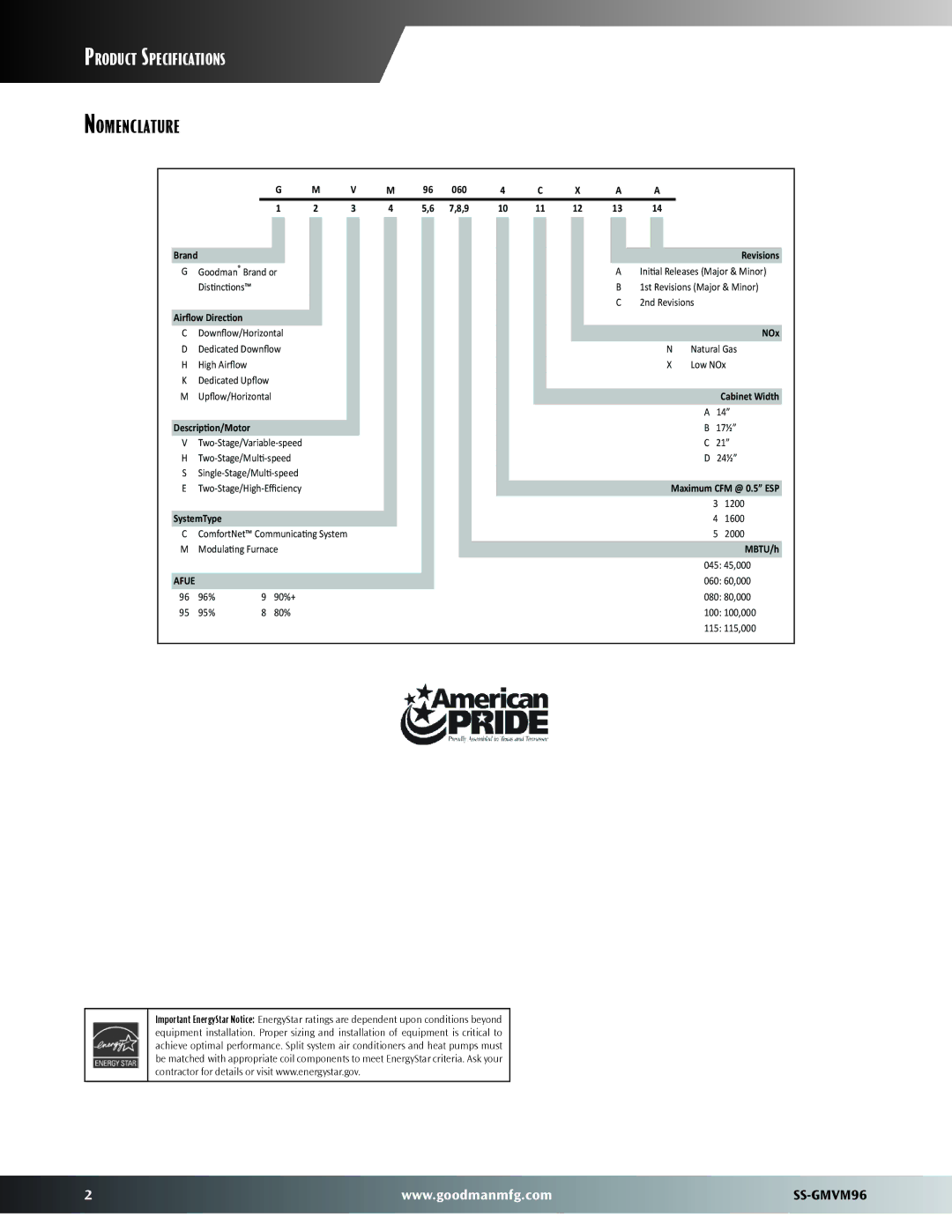 Goodman Mfg GMVM96 dimensions Nomenclature, 060 