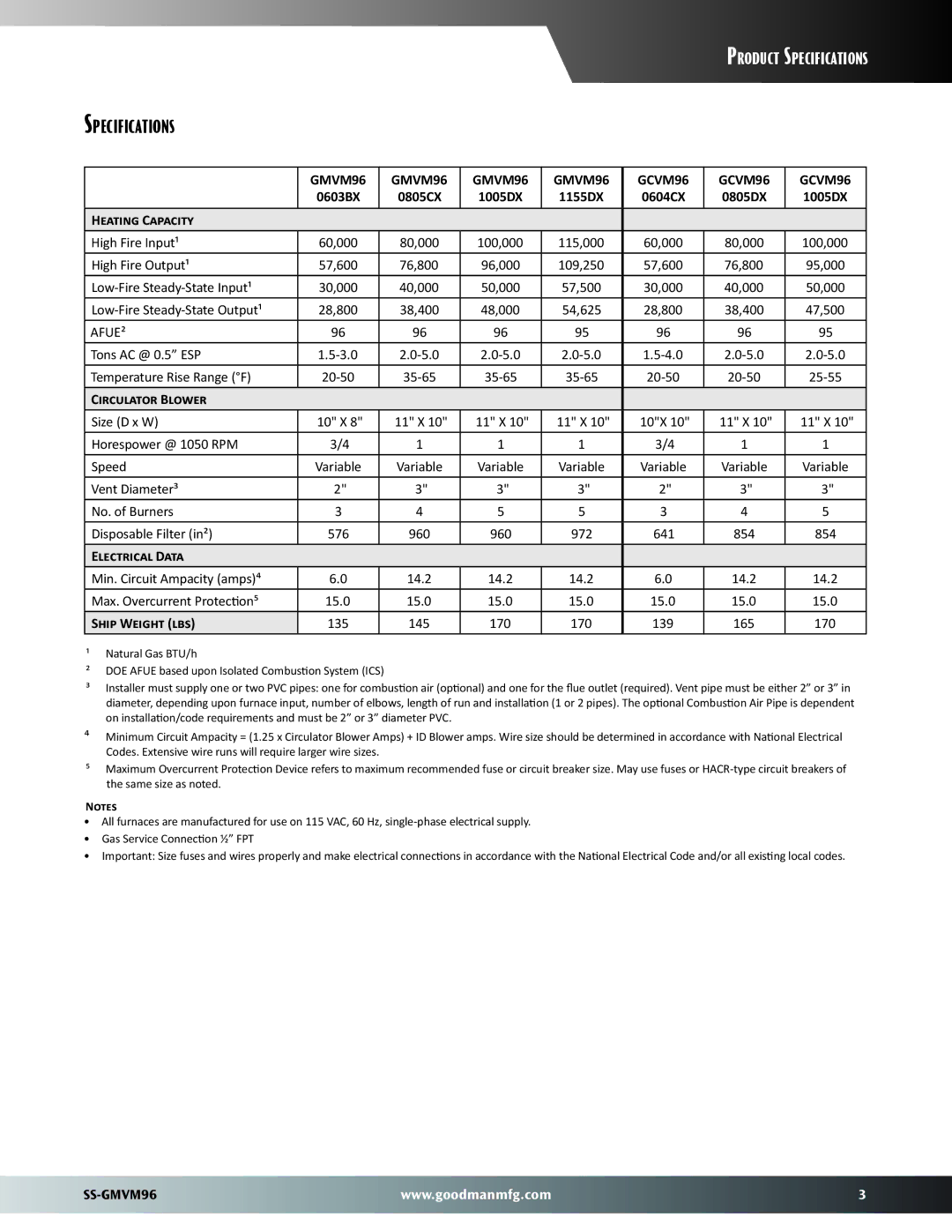 Goodman Mfg GMVM96 dimensions Specifications 