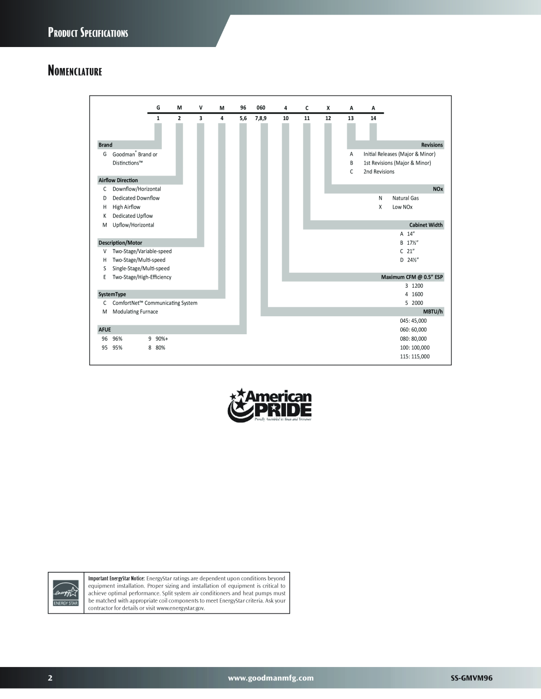 Goodman Mfg dimensions Nomenclature, Product Specifications, 7,8,9, AirﬂowDirec6on, SystemType, SS-GMVM96 