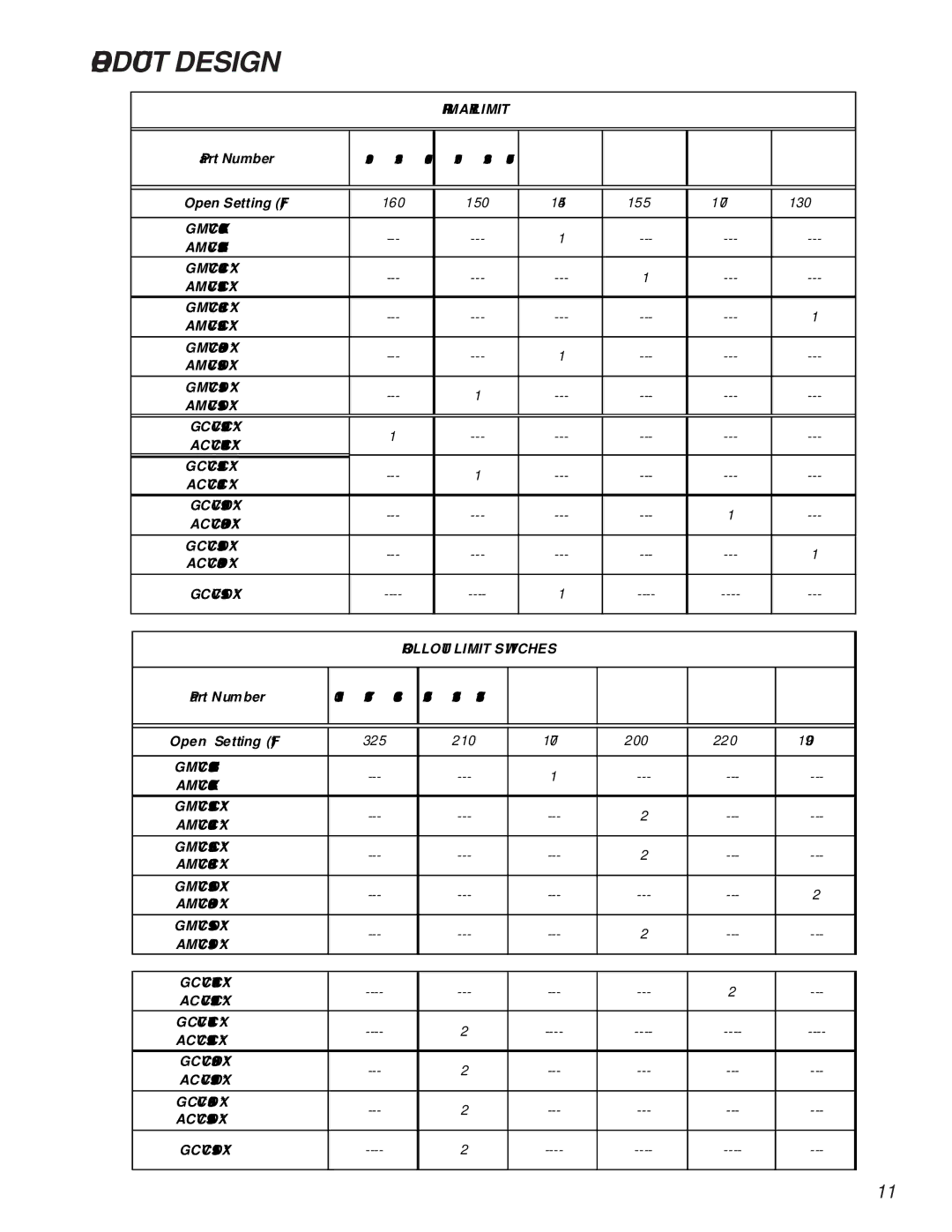 Goodman Mfg Goodman 90%-95% Gas Furnace Units, GCVC9/GMVC95, ACVC9/AMVC95 service manual Primary Limit 