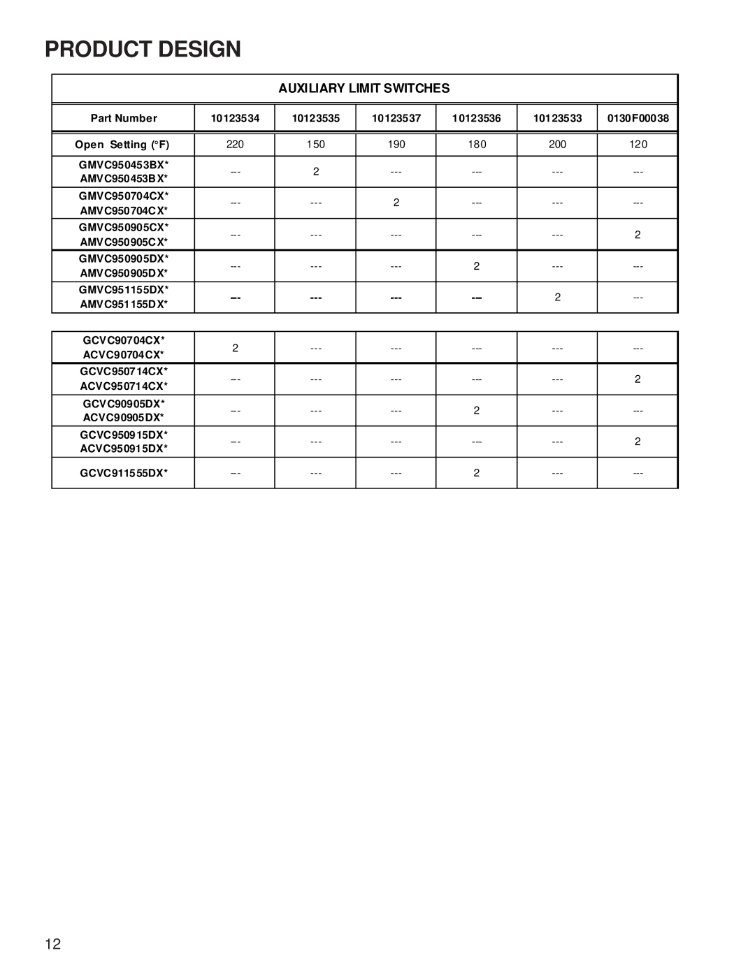 Goodman Mfg GCVC9/GMVC95, ACVC9/AMVC95, Goodman 90%-95% Gas Furnace Units service manual Auxiliary Limit Switches 