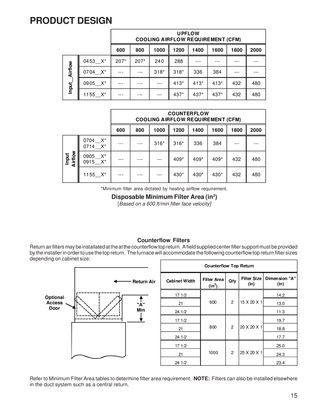 Goodman Mfg GCVC9/GMVC95, ACVC9/AMVC95, Goodman 90%-95% Gas Furnace Units service manual Counterflow Filters 