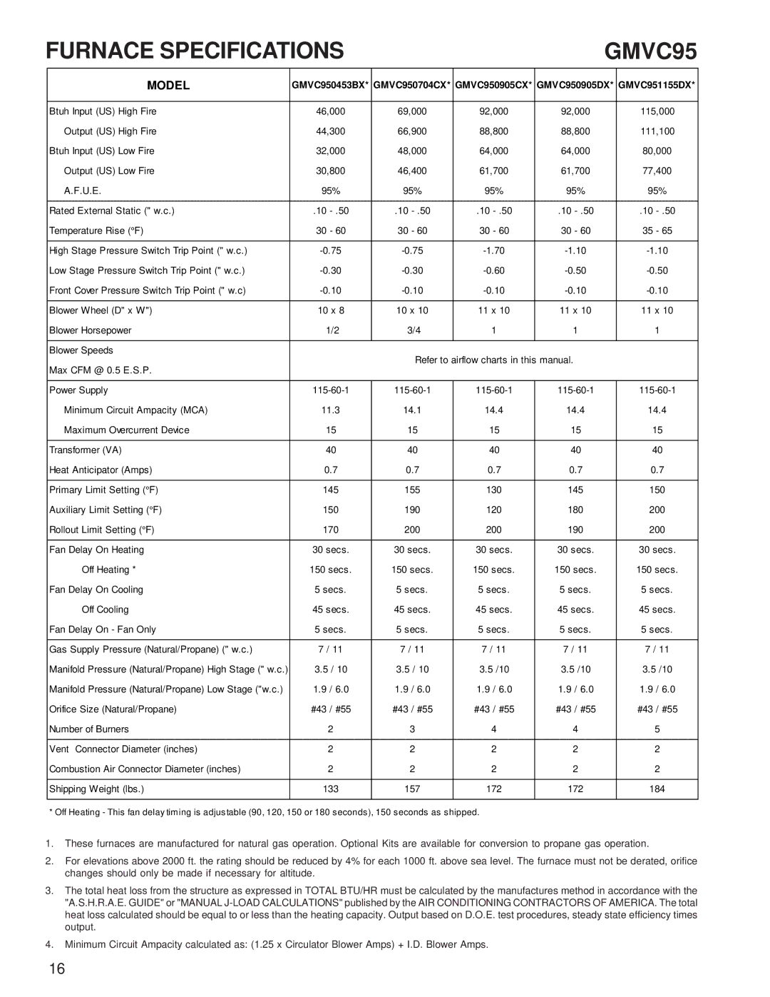 Goodman Mfg ACVC9/AMVC95, GCVC9/GMVC95, Goodman 90%-95% Gas Furnace Units service manual Model 