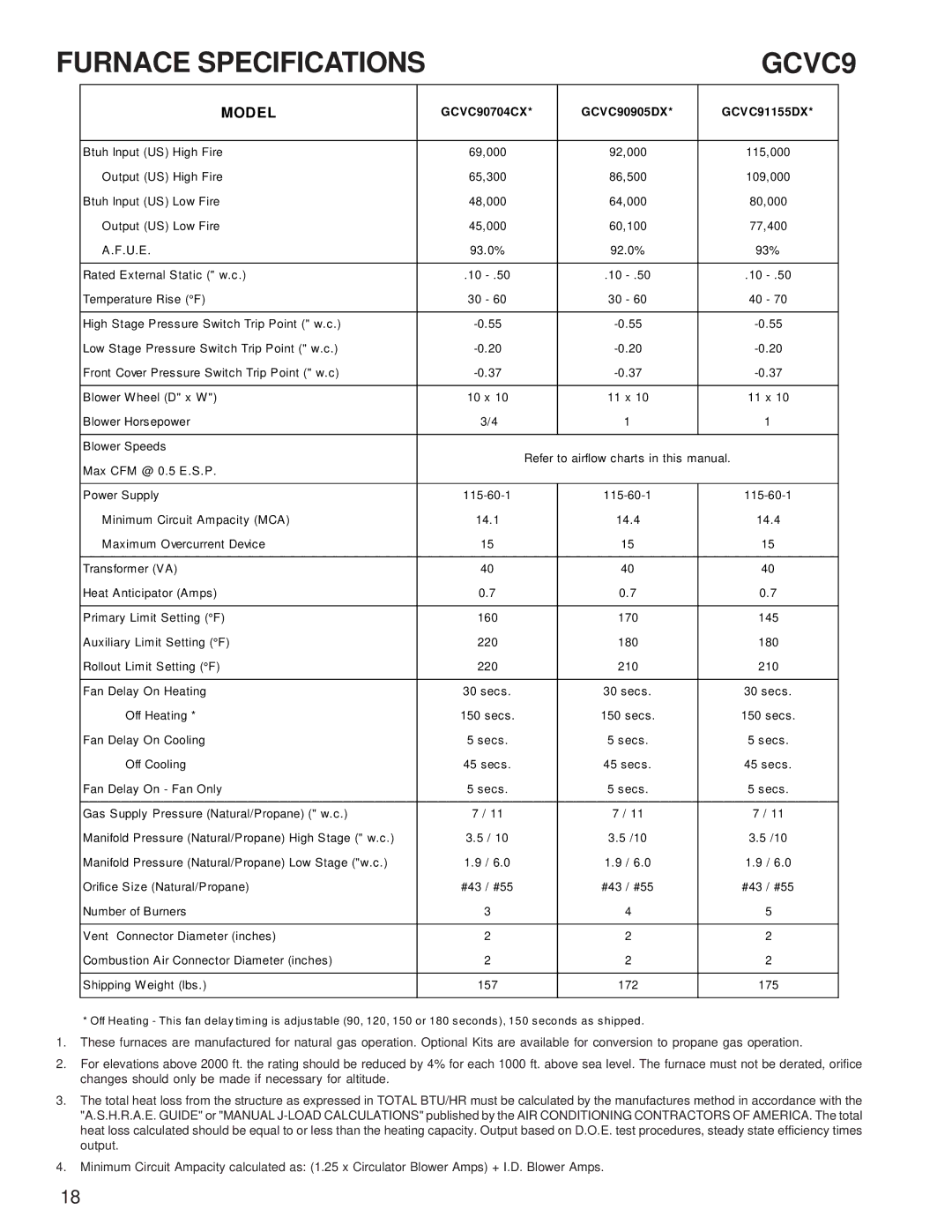 Goodman Mfg GCVC9/GMVC95, ACVC9/AMVC95 service manual Furnace Specifications GCVC9, GCVC90704CX GCVC90905DX GCVC91155DX 