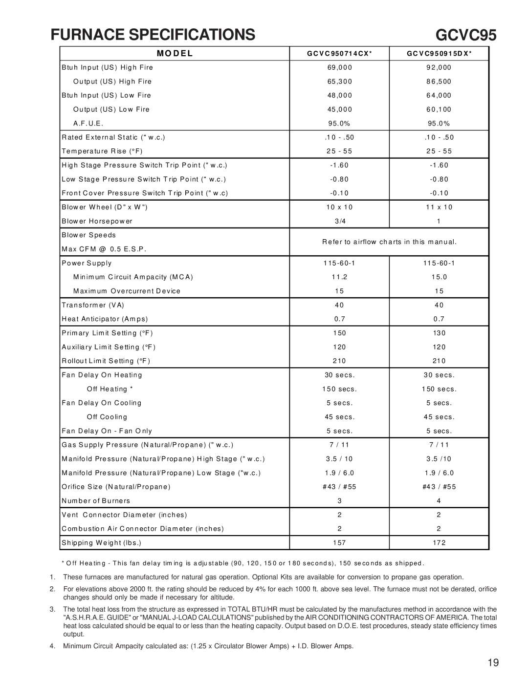 Goodman Mfg ACVC9/AMVC95, GCVC9/GMVC95, Goodman 90%-95% Gas Furnace Units service manual Furnace Specifications GCVC95, D E L 