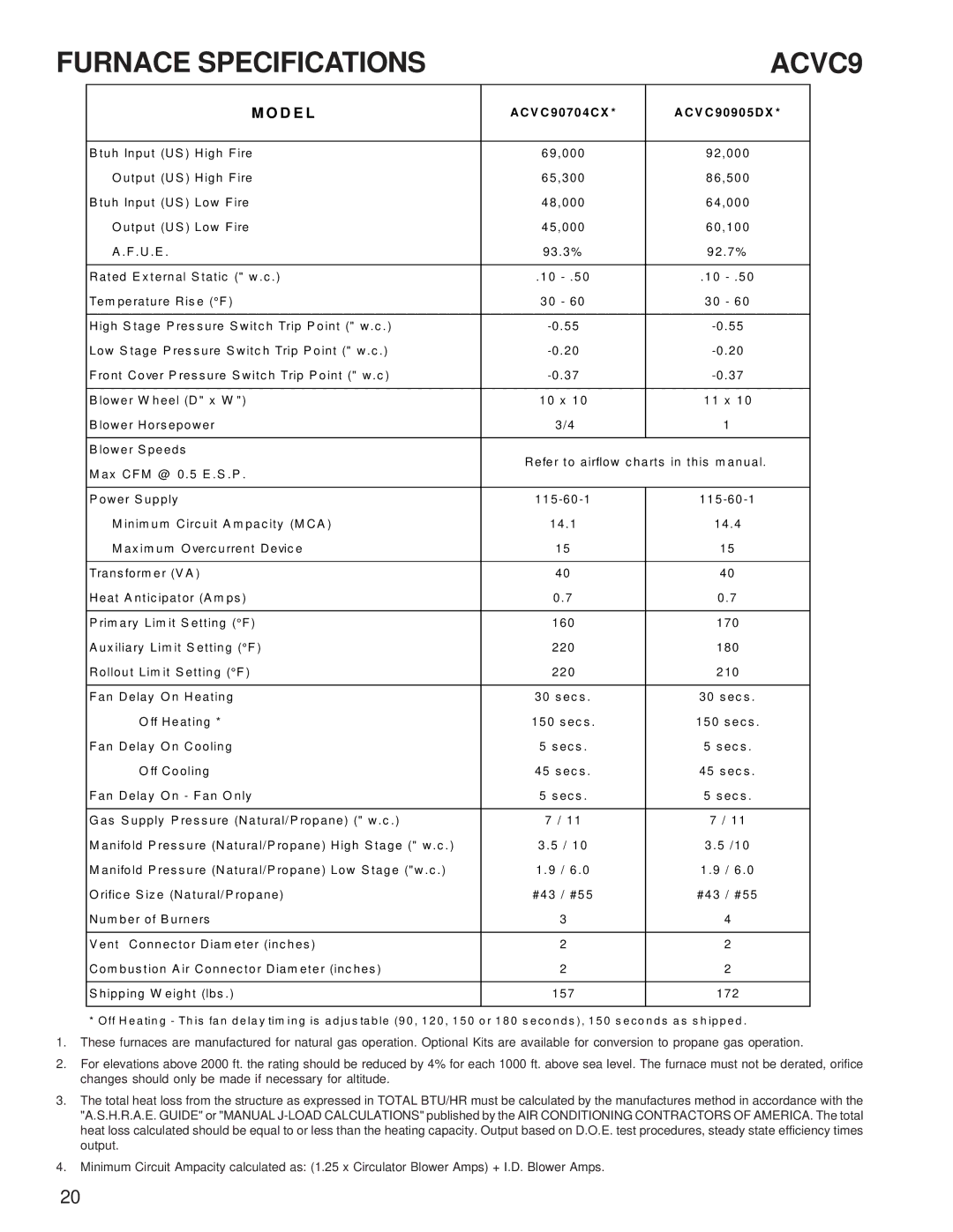 Goodman Mfg Goodman 90%-95% Gas Furnace Units, GCVC9/GMVC95, ACVC9/AMVC95 service manual Furnace Specifications ACVC9 