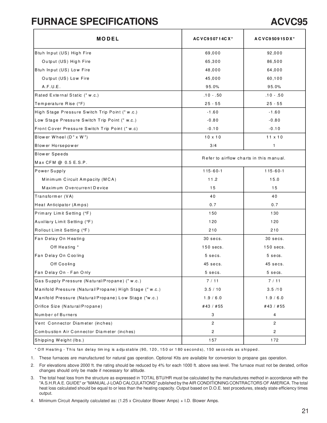 Goodman Mfg GCVC9/GMVC95, ACVC9/AMVC95, Goodman 90%-95% Gas Furnace Units service manual Furnace Specifications ACVC95 