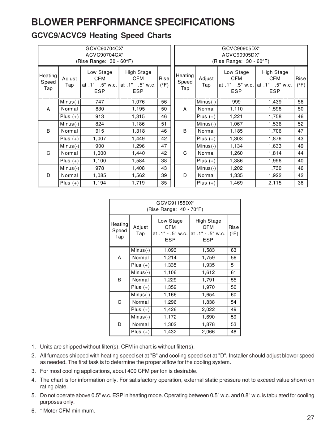 Goodman Mfg GCVC9/GMVC95, ACVC9/AMVC95, Goodman 90%-95% Gas Furnace Units service manual GCVC9/ACVC9 Heating Speed Charts 