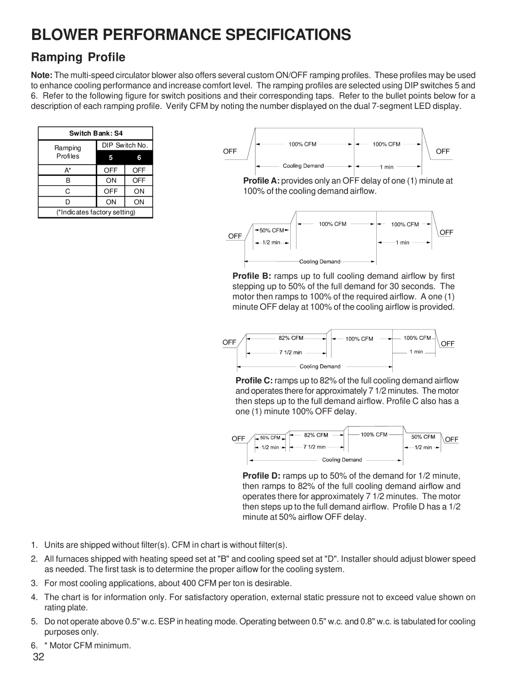 Goodman Mfg Goodman 90%-95% Gas Furnace Units, GCVC9/GMVC95, ACVC9/AMVC95 service manual Ramping Profile 