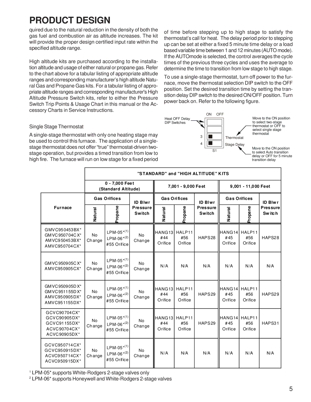 Goodman Mfg Goodman 90%-95% Gas Furnace Units, GCVC9/GMVC95, ACVC9/AMVC95 service manual Single Stage Thermostat 