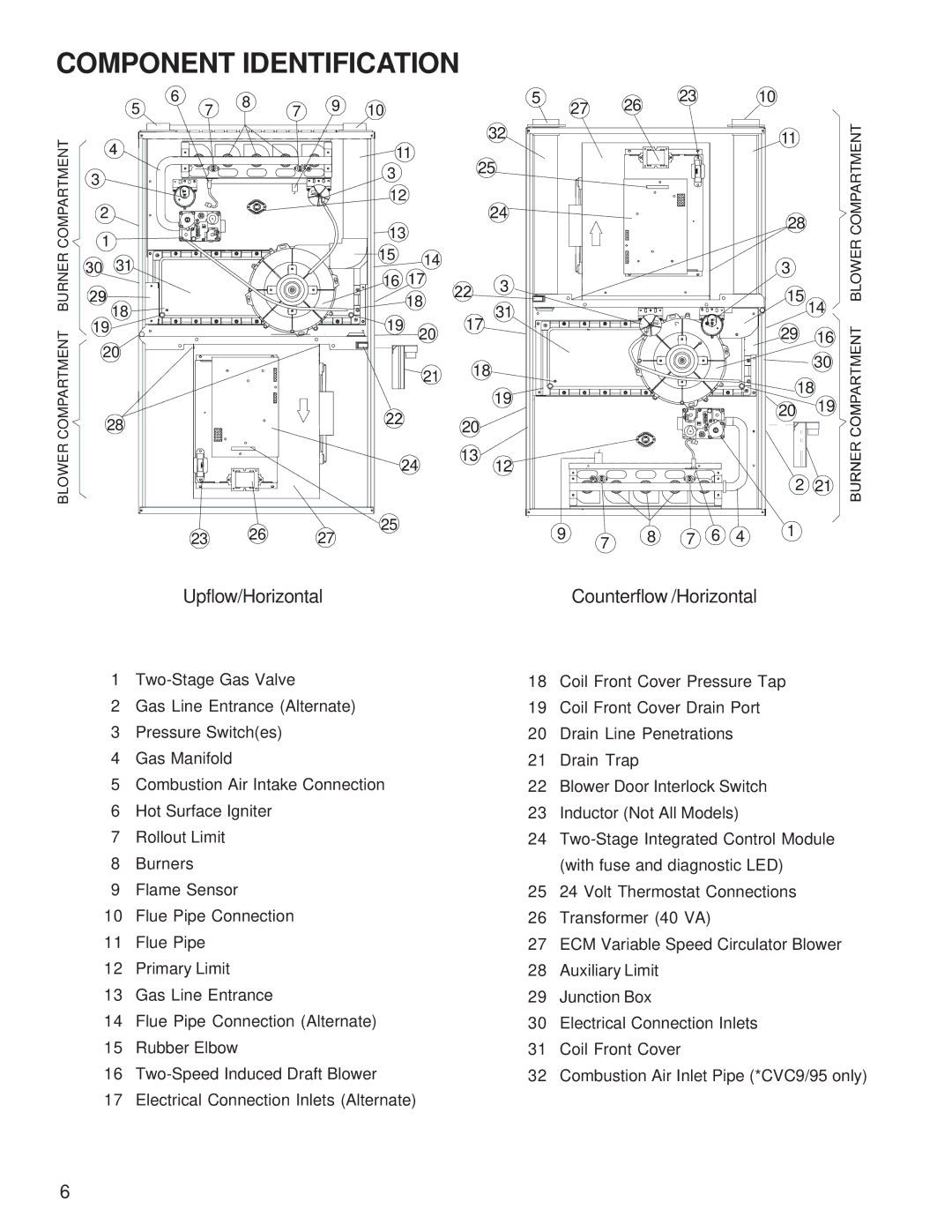 Goodman Mfg GCVC9/GMVC95, ACVC9/AMVC95, Goodman 90%-95% Gas Furnace Units service manual Component Identification 