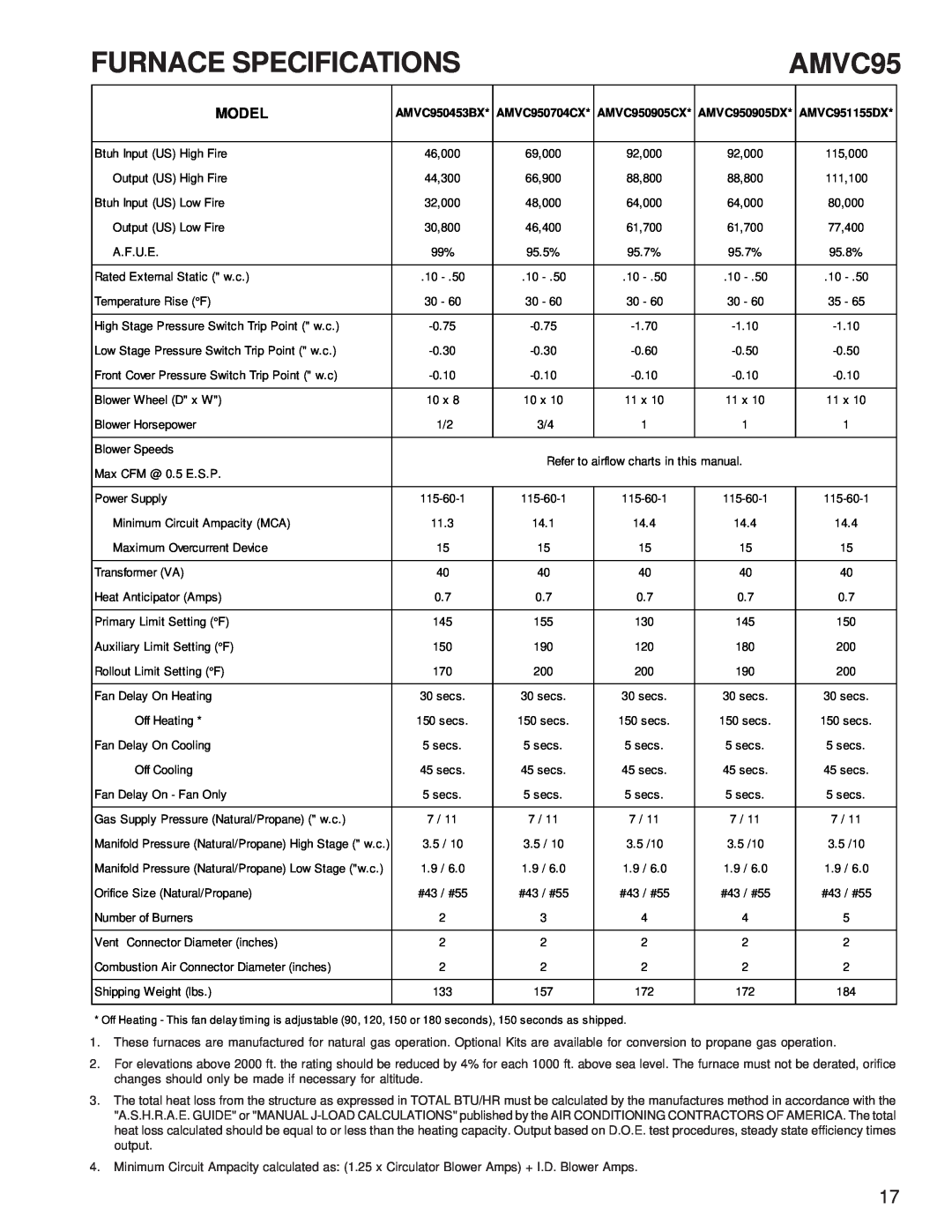 Goodman Mfg Goodman 90%-95% Gas Furnace Units, GCVC9/GMVC95, ACVC9/AMVC95 service manual Furnace Specifications 