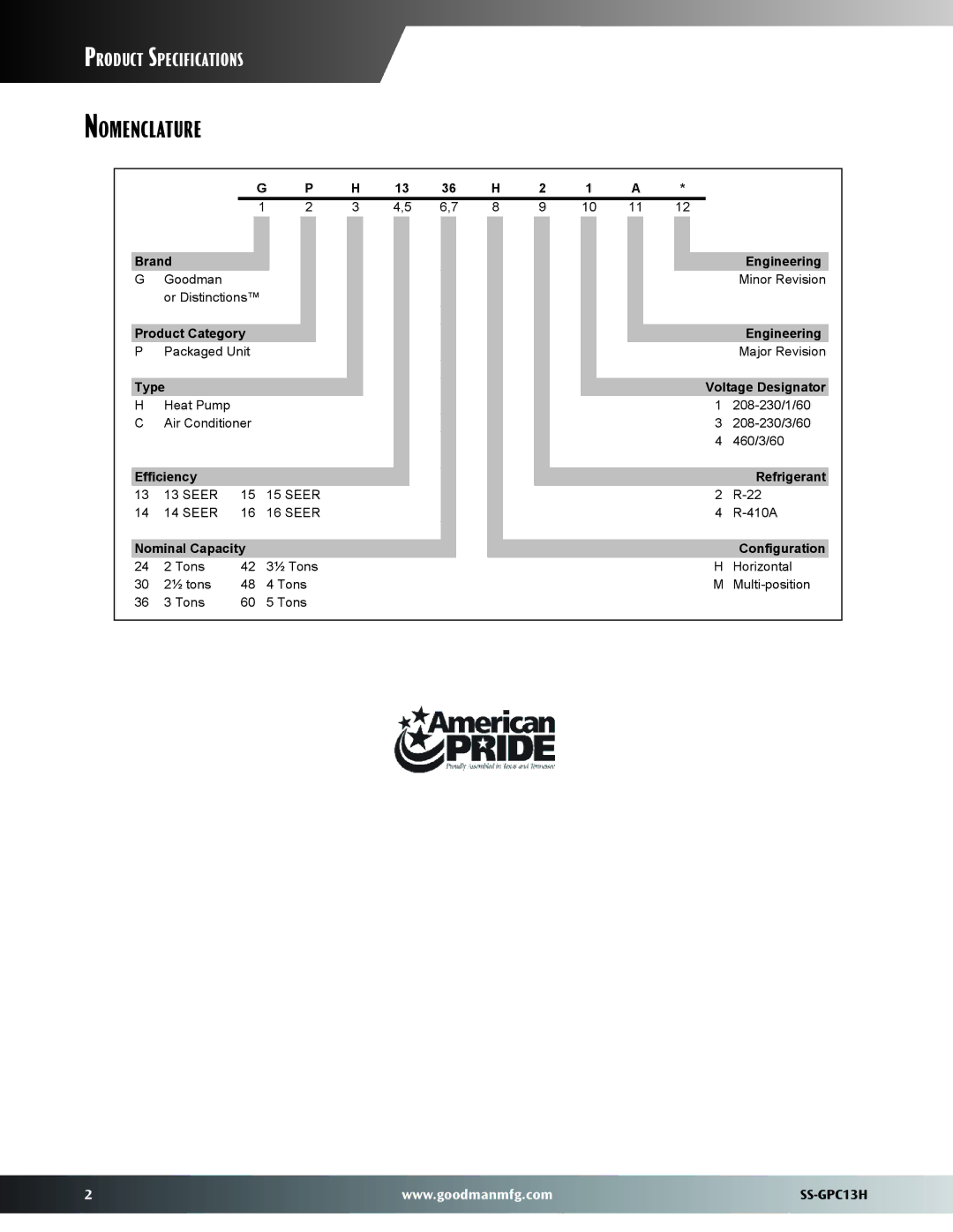 Goodman Mfg GPC13H warranty Nomenclature 