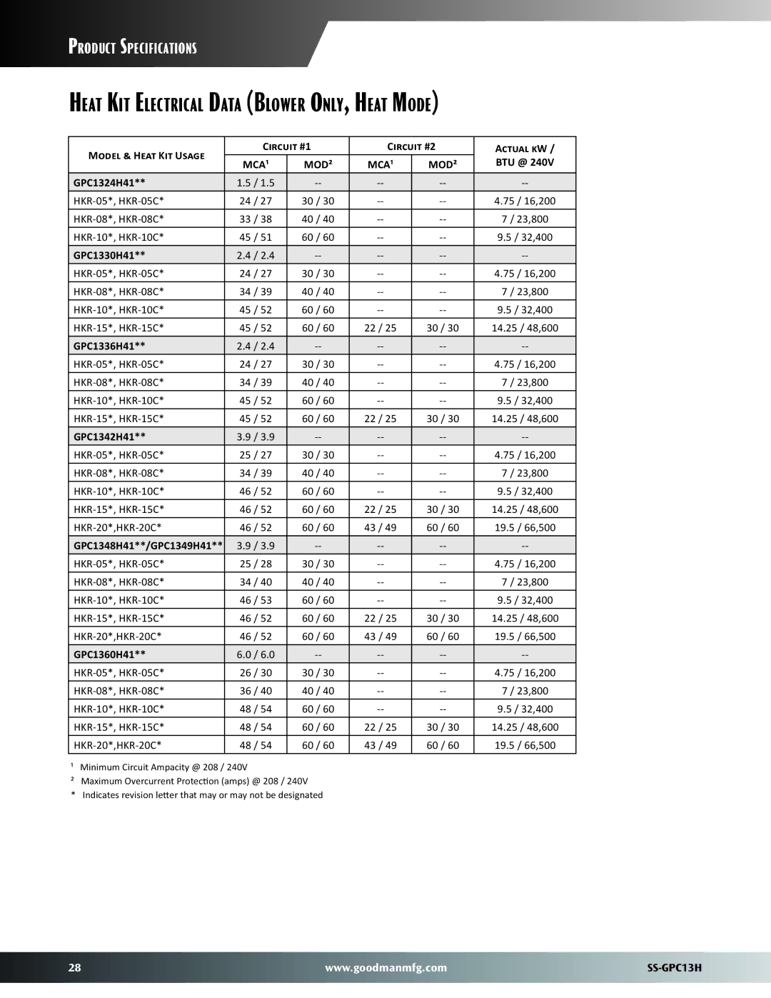 Goodman Mfg GPC13H warranty Heat Kit Electrical Data Blower Only, Heat Mode, 23,800, 32,400 