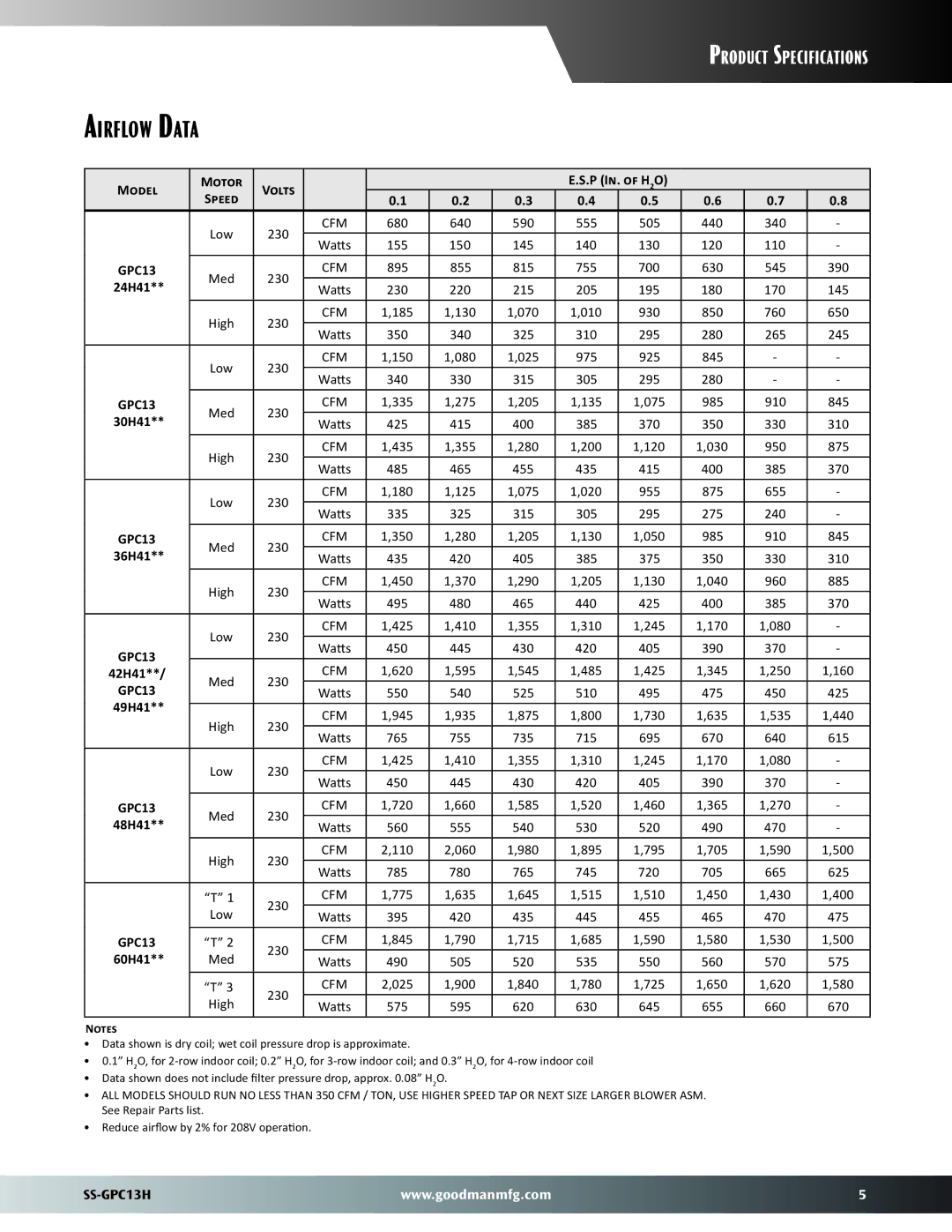 Goodman Mfg GPC13H warranty Airflow Data, Watts 