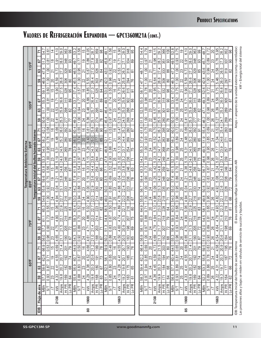 Goodman Mfg GPC13M specifications Valores DE Refrigeración Expandida GPC1360M21A 