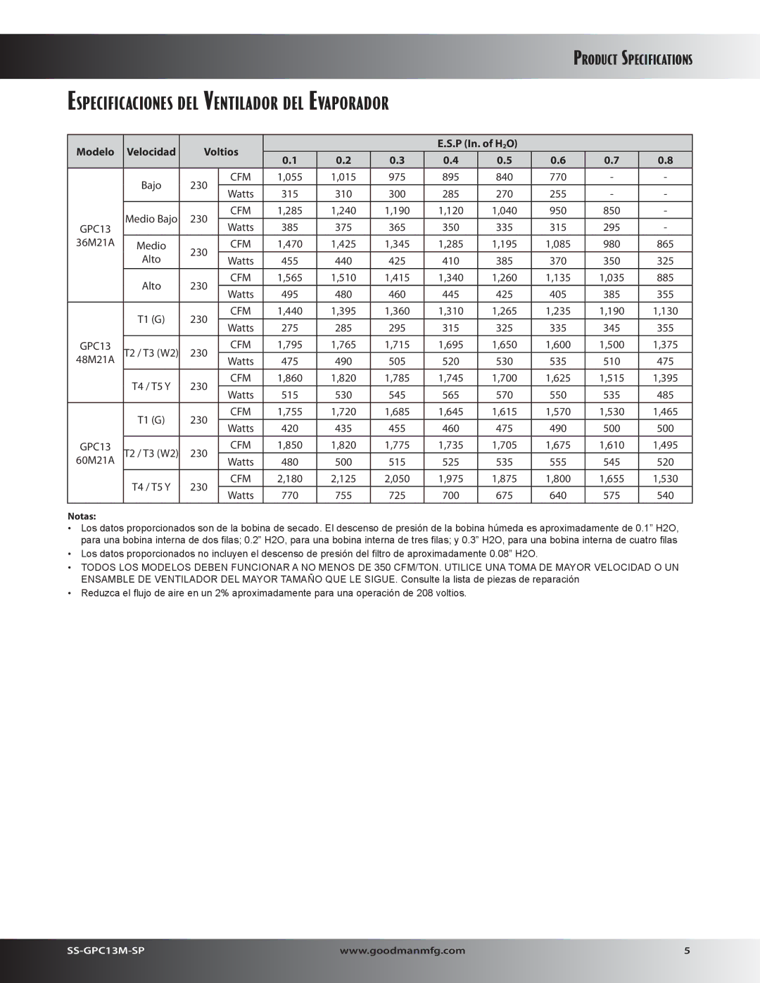 Goodman Mfg GPC13M Especificaciones DEL Ventilador DEL Evaporador, Modelo Velocidad Voltios P In. of H 2O, Notas 