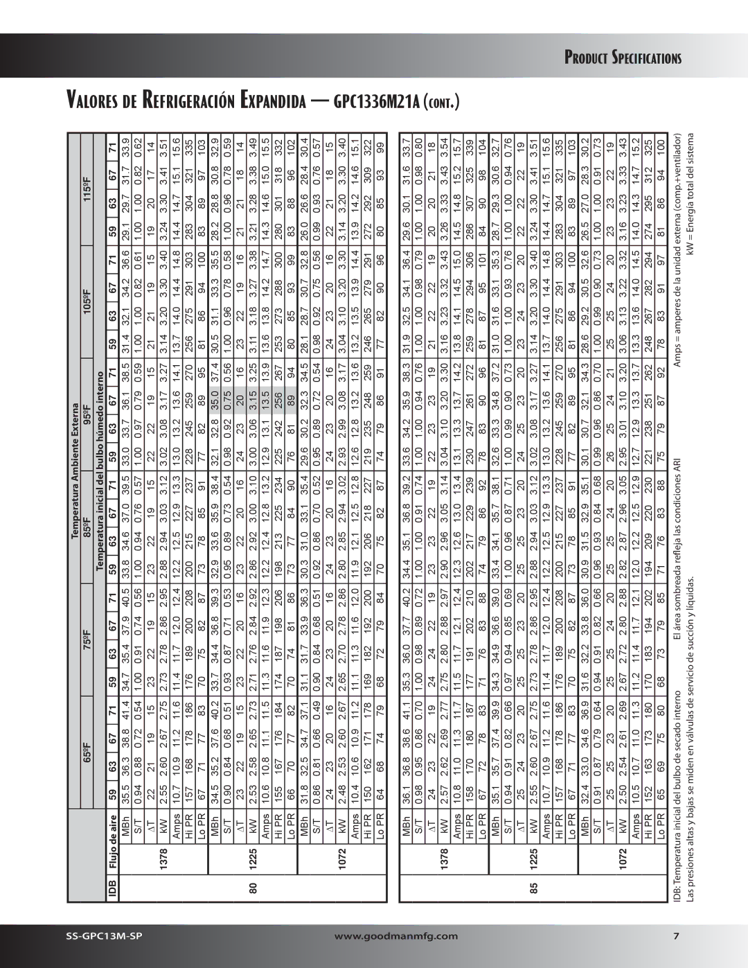 Goodman Mfg GPC13M specifications Valores DE Refrigeración Expandida GPC1336M21A 