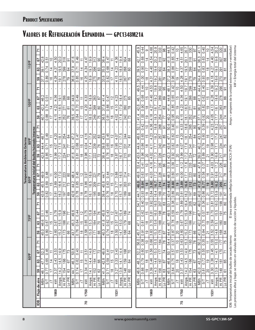 Goodman Mfg GPC13M specifications GPC1348M21A 