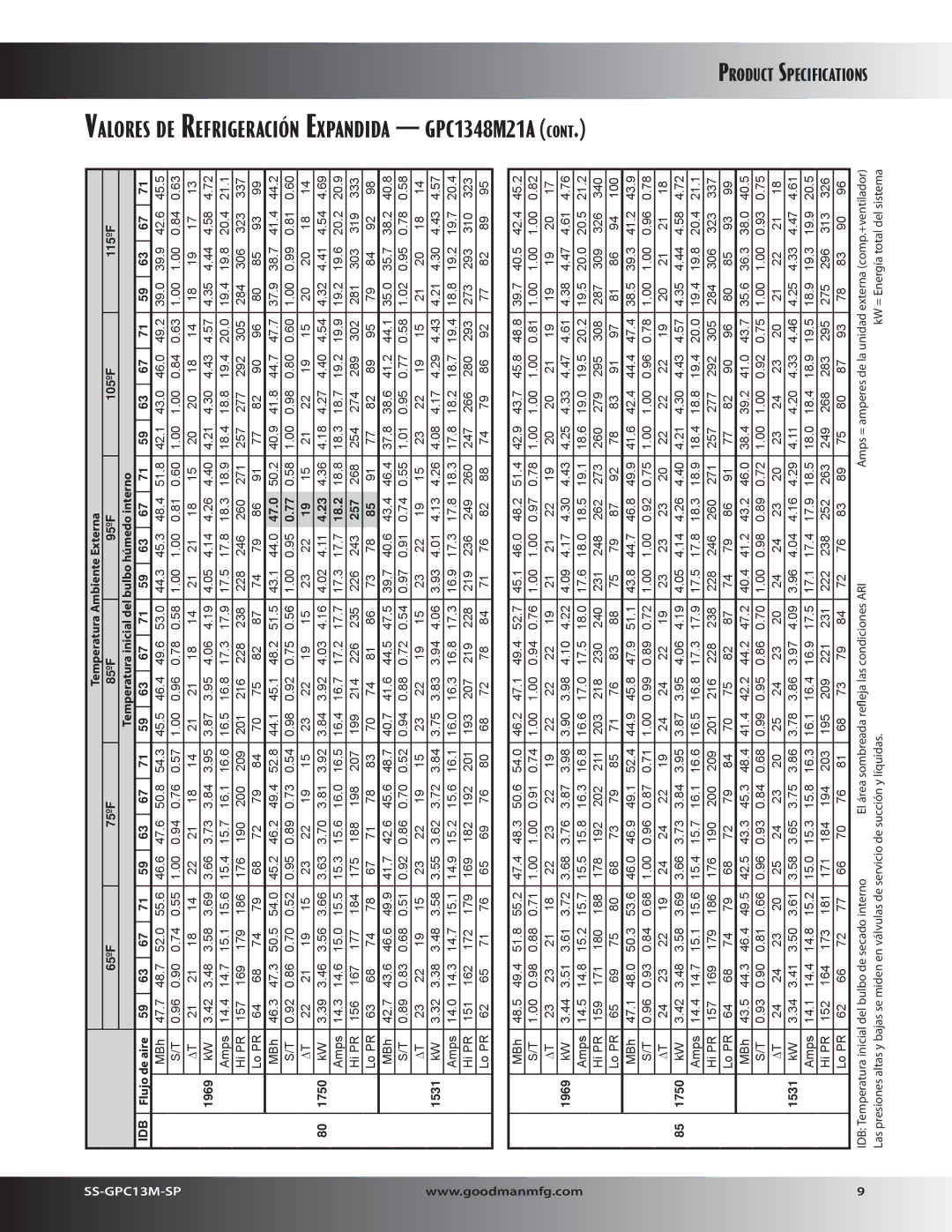 Goodman Mfg GPC13M specifications 47.0, 18.2, 257 