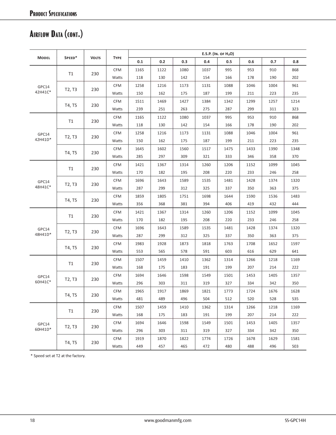 Goodman Mfg GPC14H, 2- to 5-Tone Packaged Air Conditioner warranty 42H41C, 42H41D, 48H41C, 48H41D, 60H41C, 60H41D 