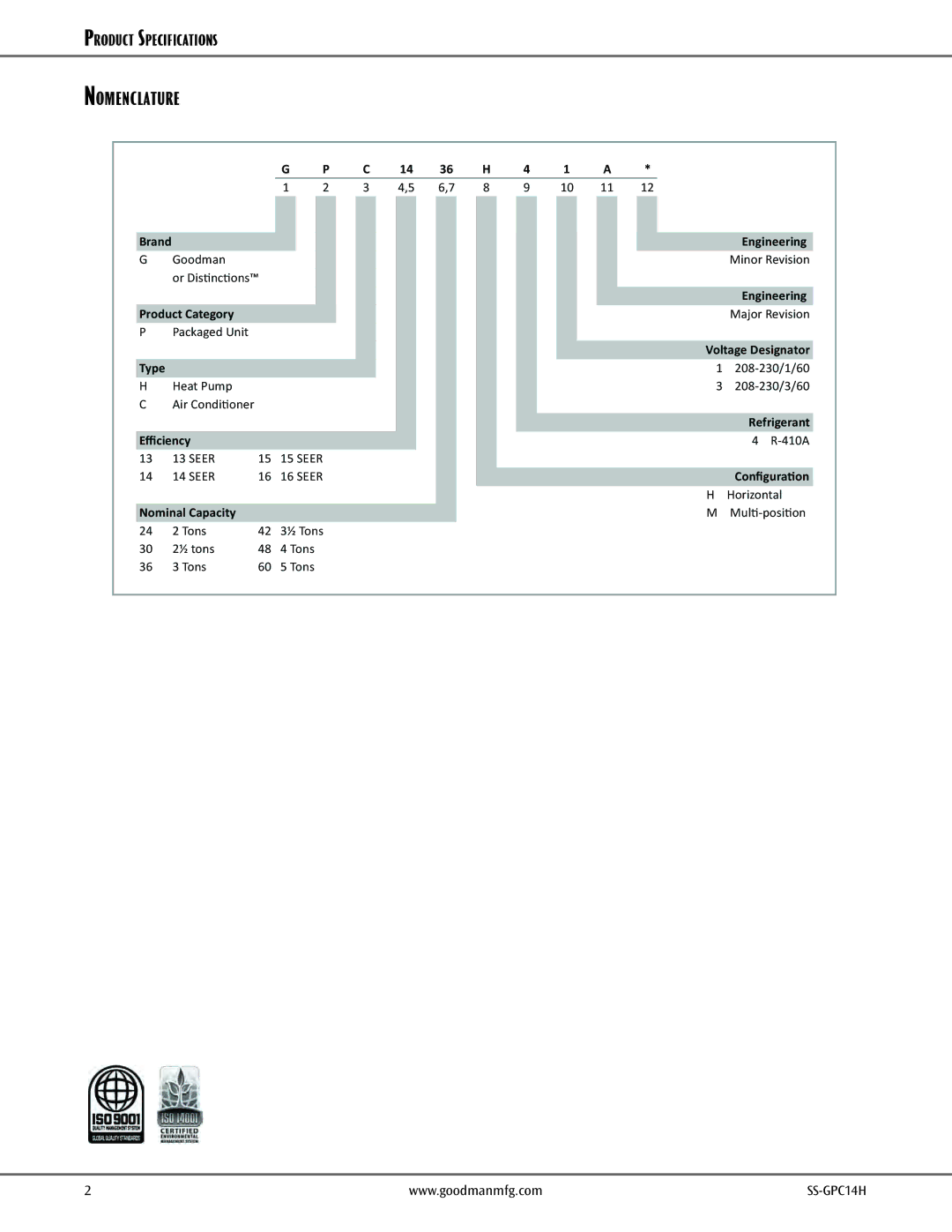 Goodman Mfg GPC14H, 2- to 5-Tone Packaged Air Conditioner warranty Nomenclature 