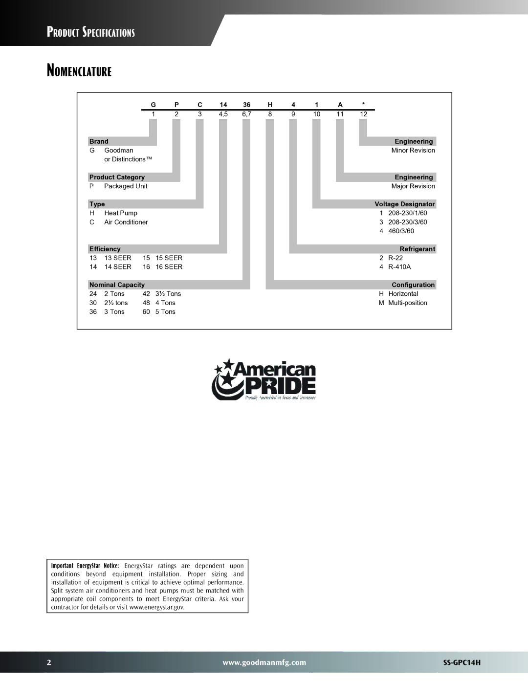 Goodman Mfg GPC14H warranty Nomenclature 