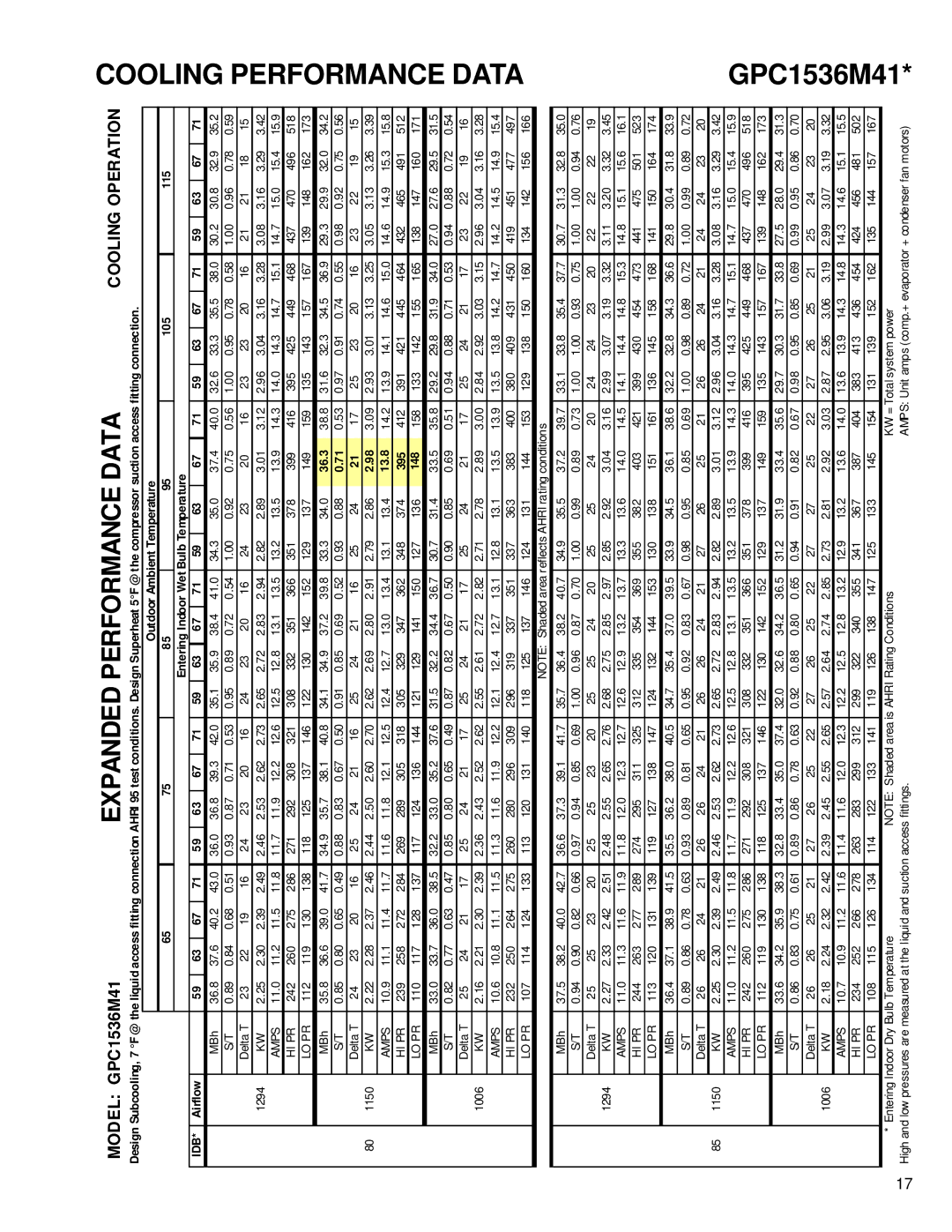 Goodman Mfg GPC15 SEER service manual 148 