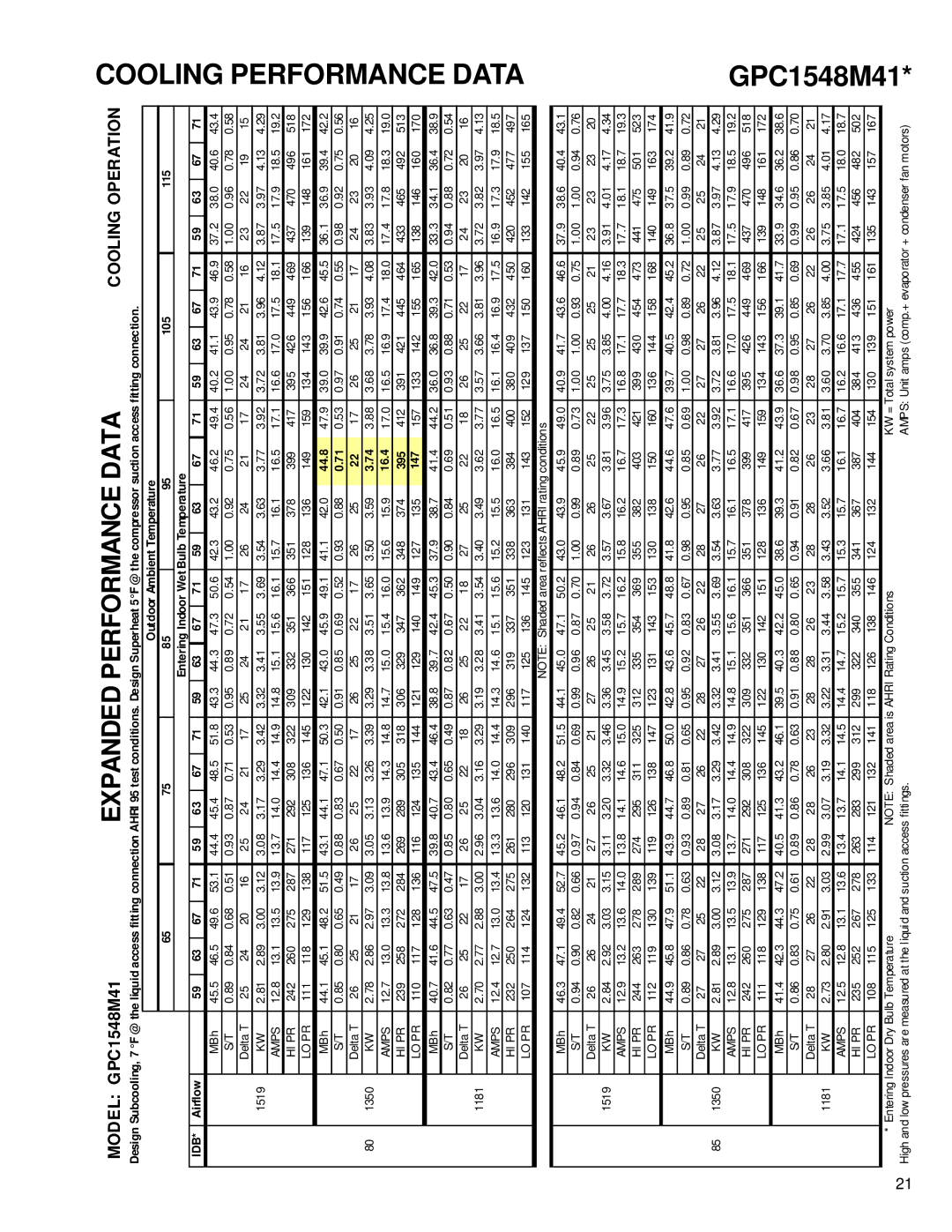 Goodman Mfg GPC15 SEER service manual 45.5 