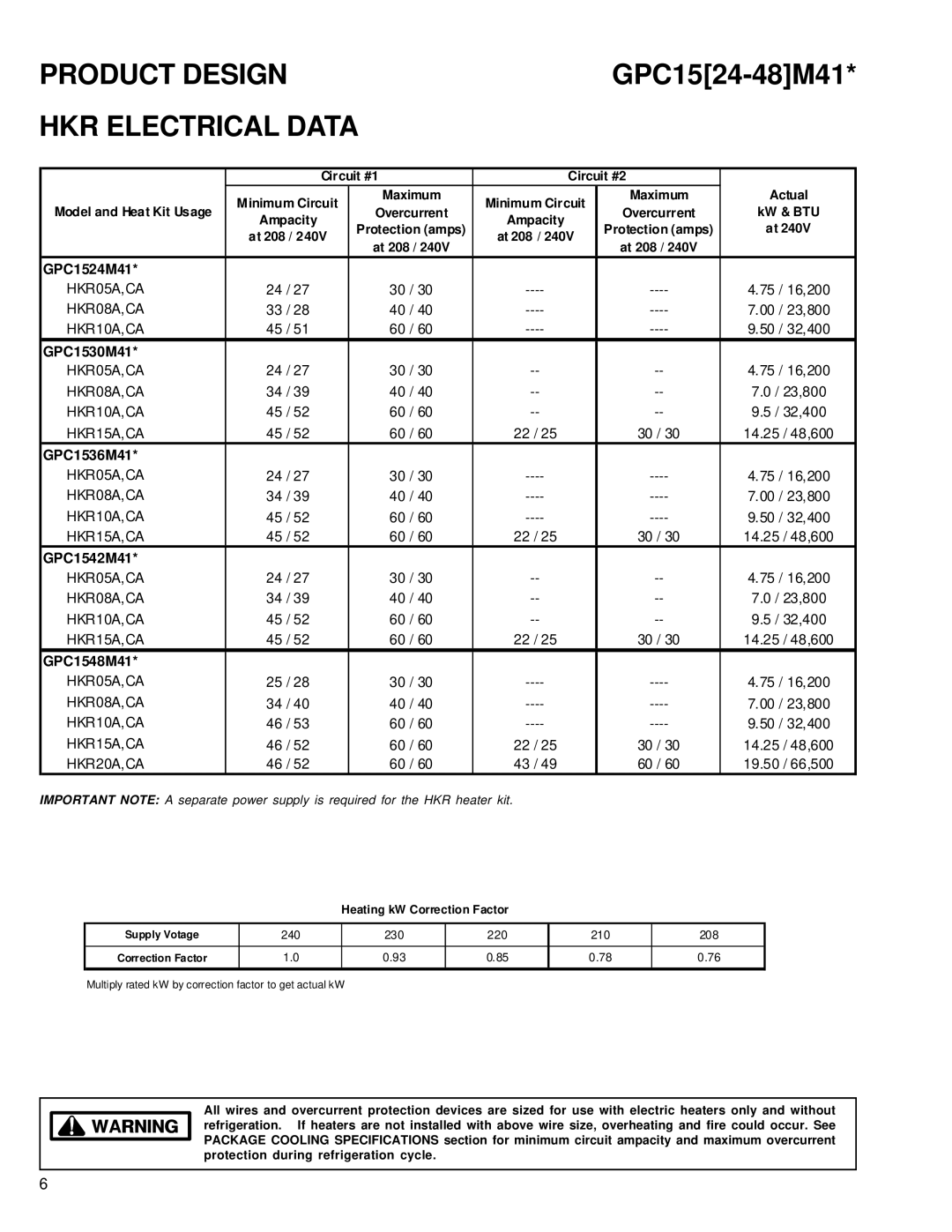 Goodman Mfg GPC15 SEER service manual GPC1524-48M41, HKR Electrical Data 