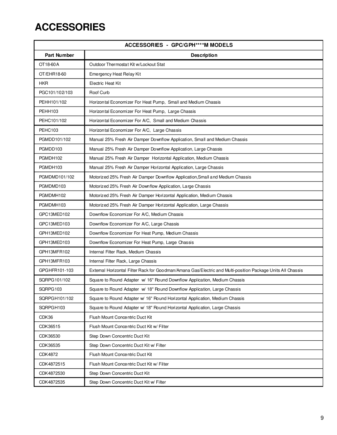 Goodman Mfg GPC15 SEER service manual Accessories GPC/GPH****M Models 