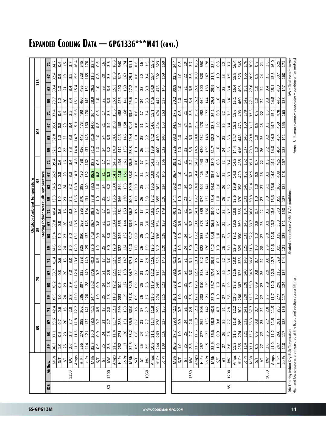 Goodman Mfg GPG13M warranty Expanded Cooling Data GPG1336***M41 
