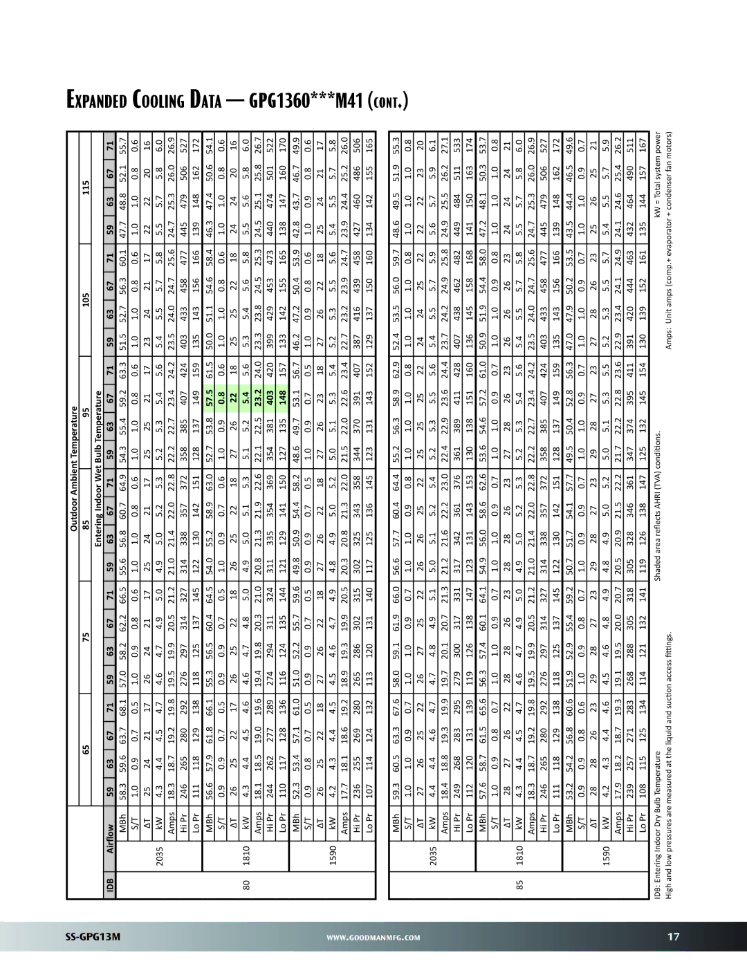 Goodman Mfg GPG13M warranty Expanded Cooling Data GPG1360***M41 