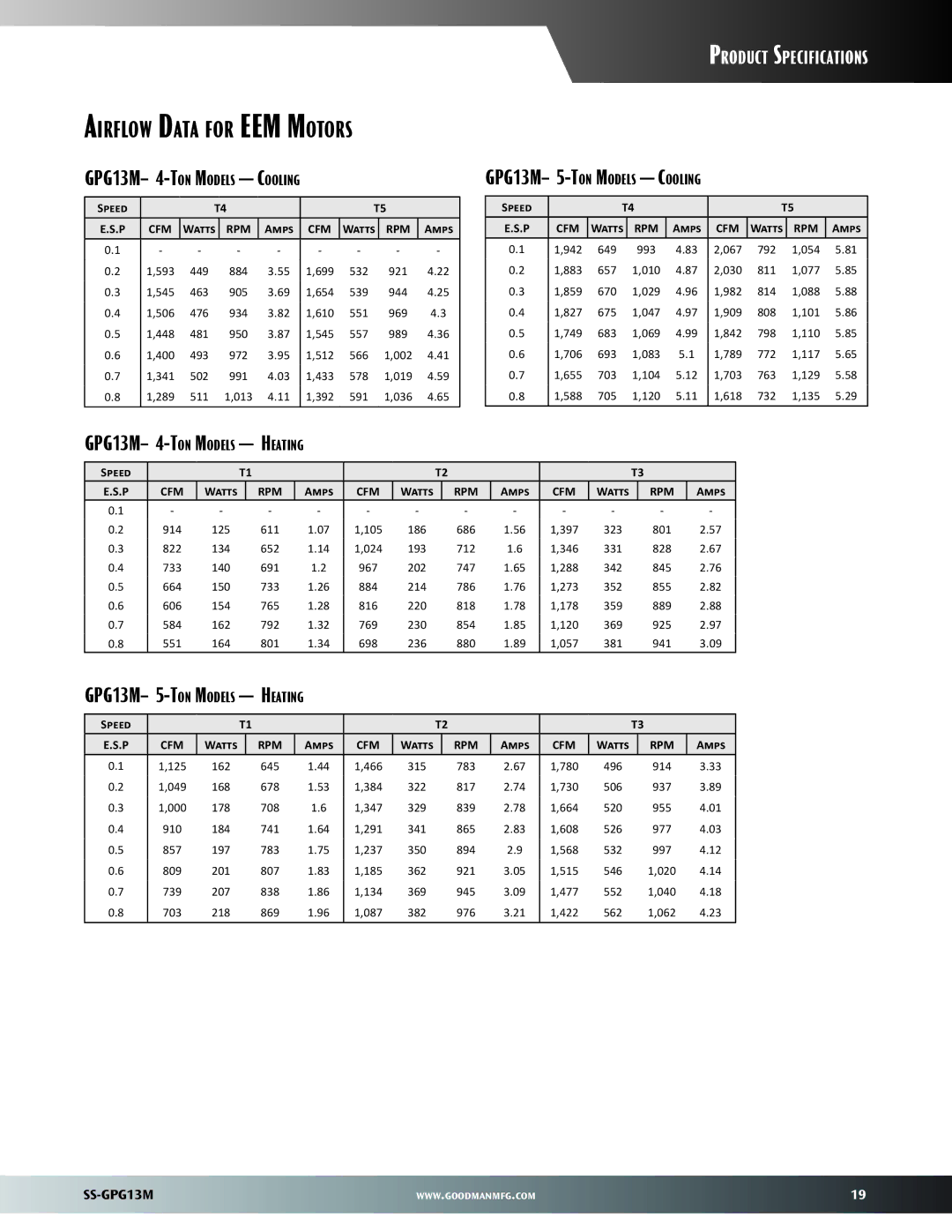 Goodman Mfg GPG13M warranty Airflow Data for EEM Motors, Speed 