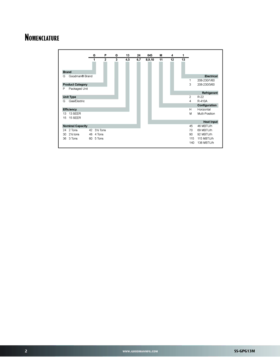 Goodman Mfg GPG13M warranty Nomenclature, Efficiency 