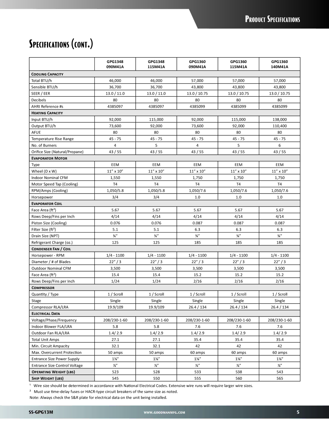 Goodman Mfg GPG13M GPG1348 090M41A 115M41A GPG1360 140M41A Cooling Capacity, Total BTU/h 46,000 57,000 Sensible BTU/h 