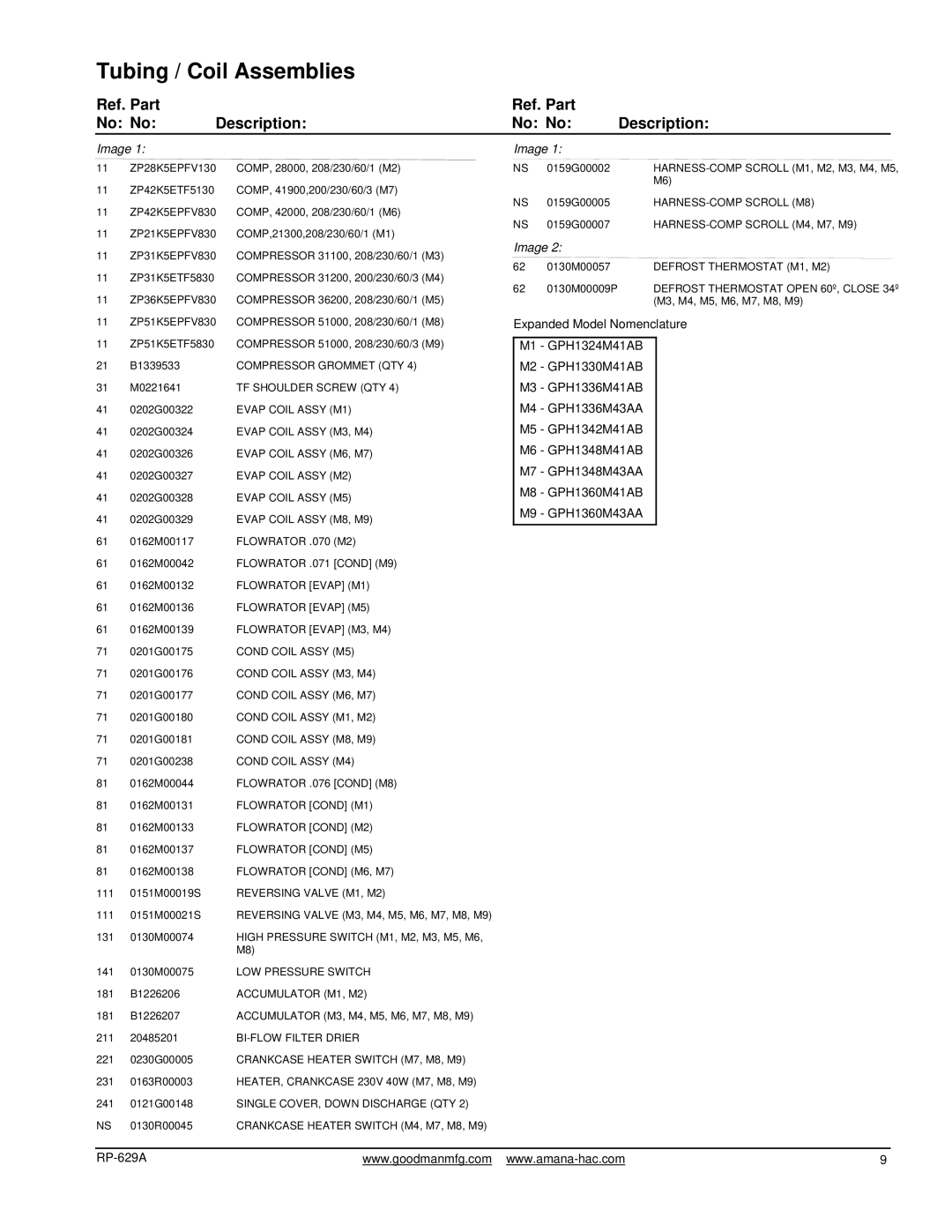 Goodman Mfg GPH1360M41AB manual Compressor Grommet QTY, TF Shoulder Screw QTY, Evap Coil Assy M1, Evap Coil Assy M3, M4 