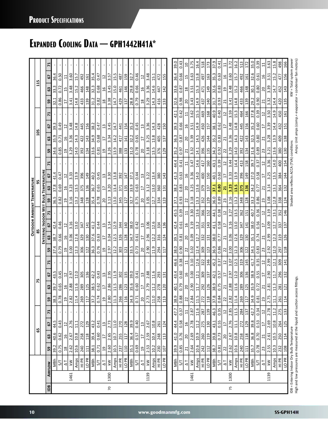 Goodman Mfg GPH14H dimensions Ata GPH1442H41A, 37.1, 13.5, 375 