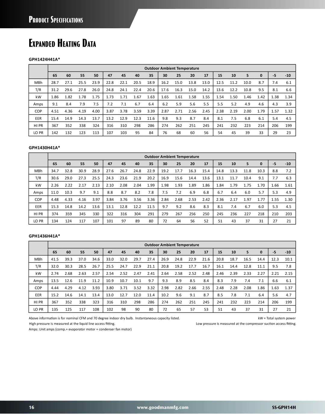 Goodman Mfg GPH14H dimensions Expanded Heating Data, GPH1424H41A, GPH1430H41A, GPH1436H41A 