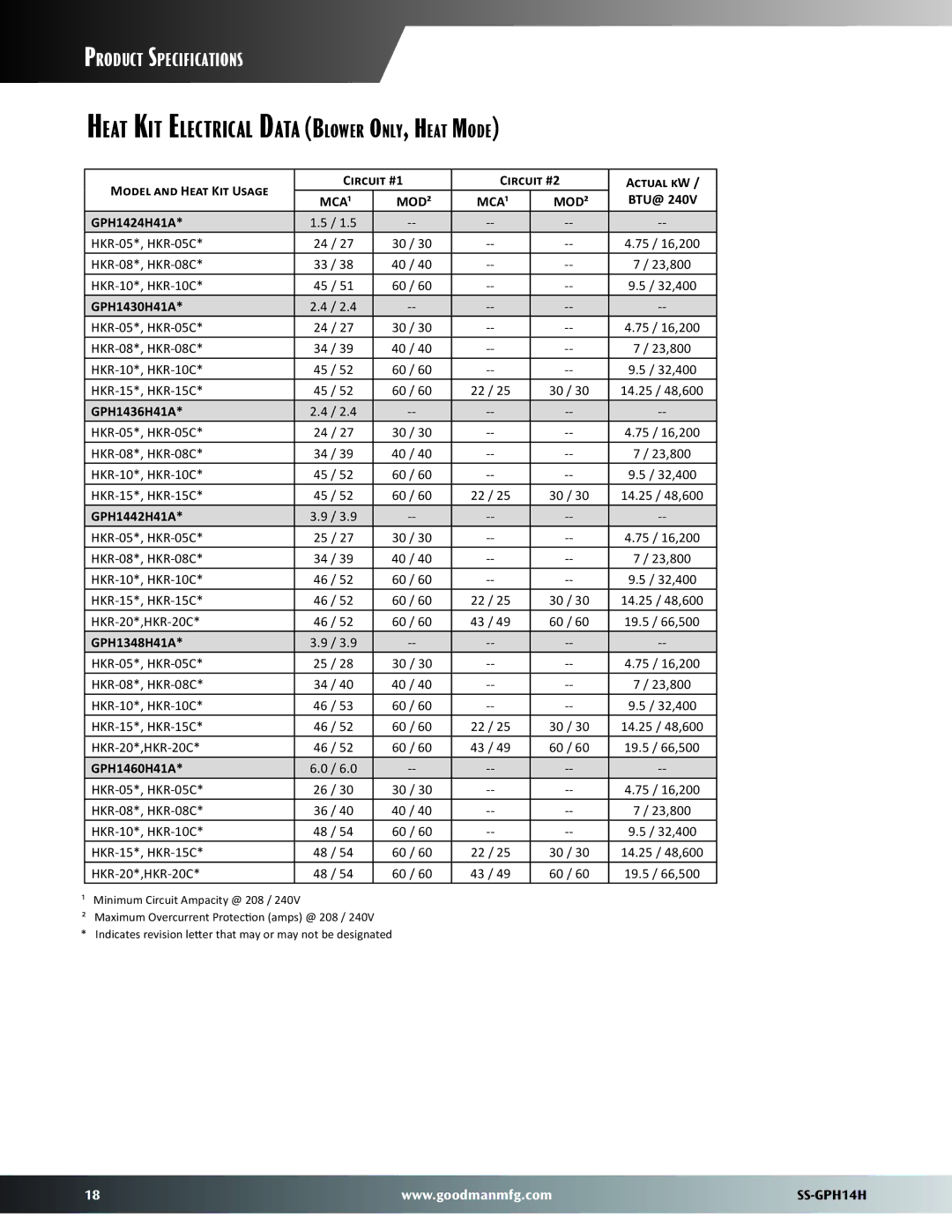 Goodman Mfg GPH14H dimensions Heat Kit Electrical Data Blower Only, Heat Mode, Btu@, GPH1348H41A 