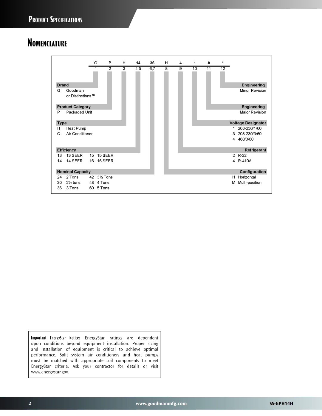 Goodman Mfg GPH14H dimensions Nomenclature 