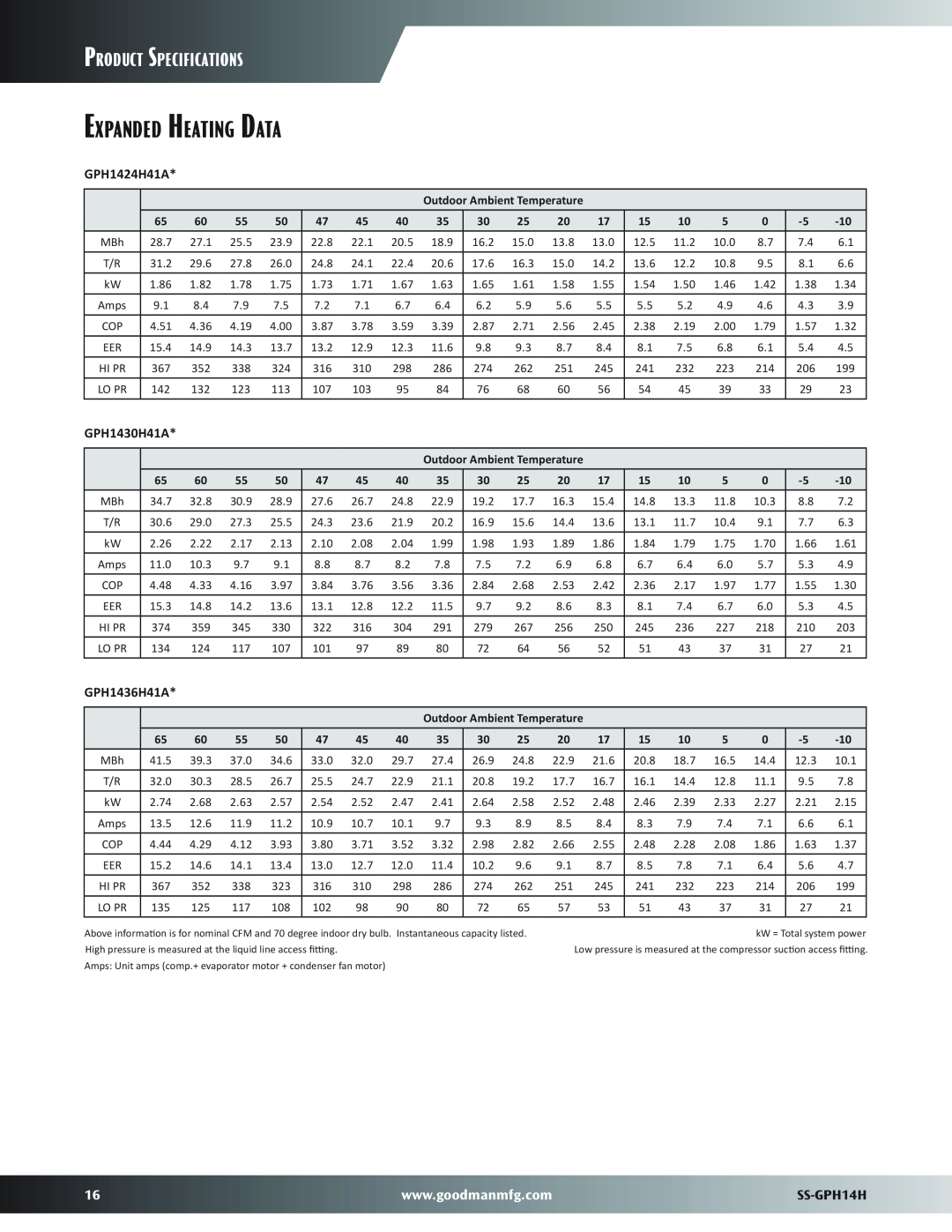 Goodman Mfg dimensions Expanded Heating Data, Product Specifications, SS-GPH14H 