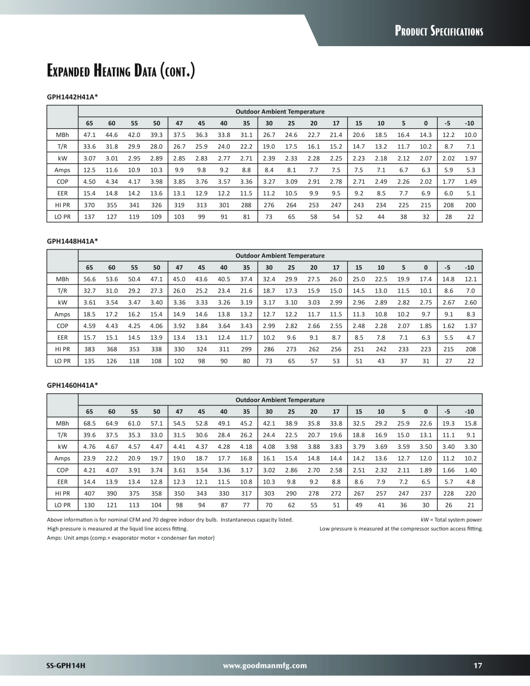 Goodman Mfg dimensions Expanded Heating Data cont, Product Specifications, SS-GPH14H 