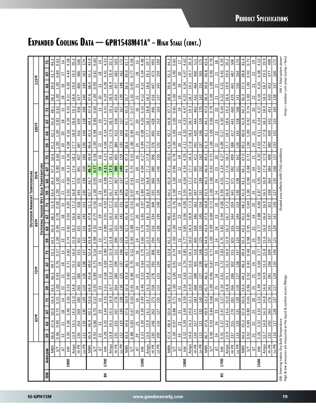 Goodman Mfg GPH15M warranty Expanded Cooling Data GPH1548M41A* High Stage, 46.7, 17.5, 388, 149 