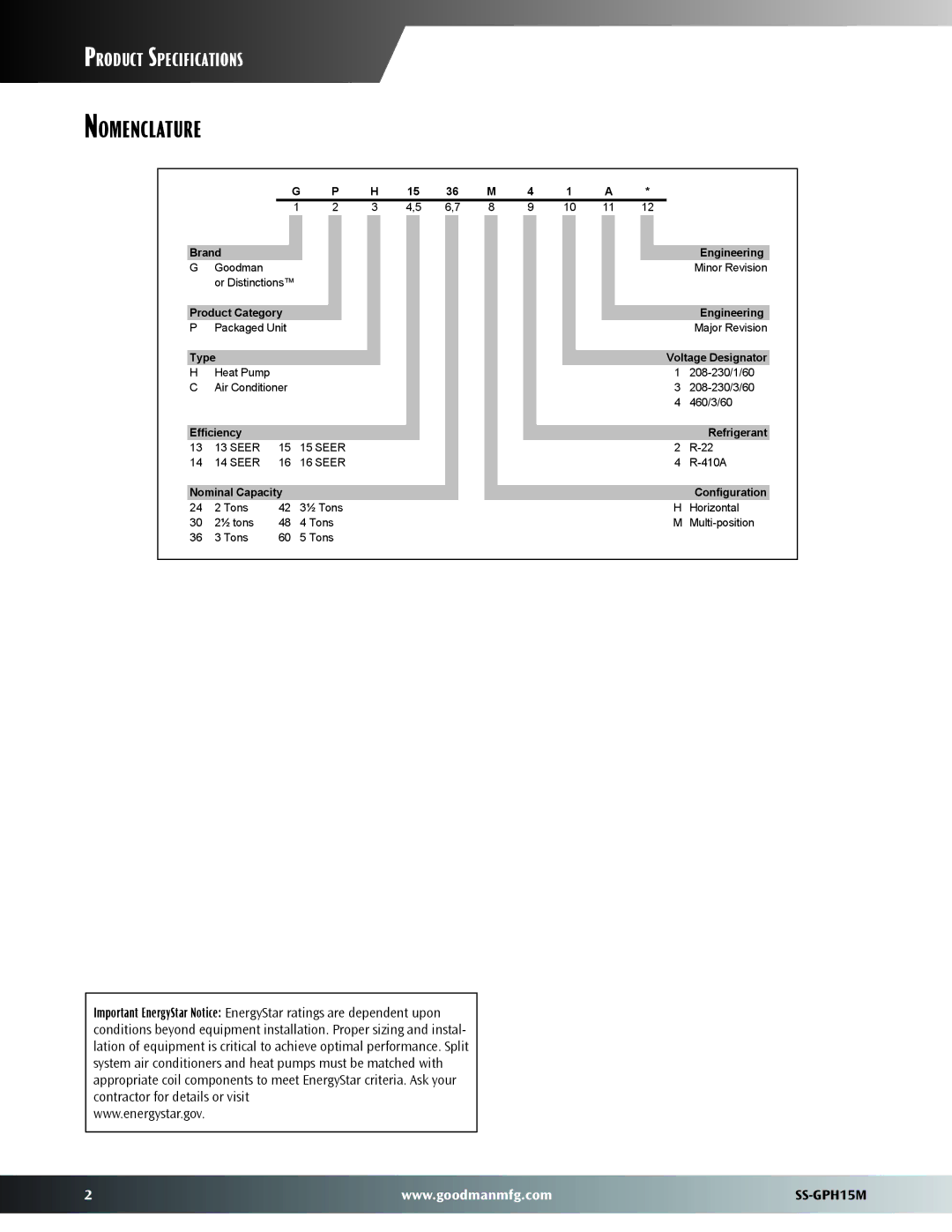 Goodman Mfg GPH15M warranty Nomenclature 