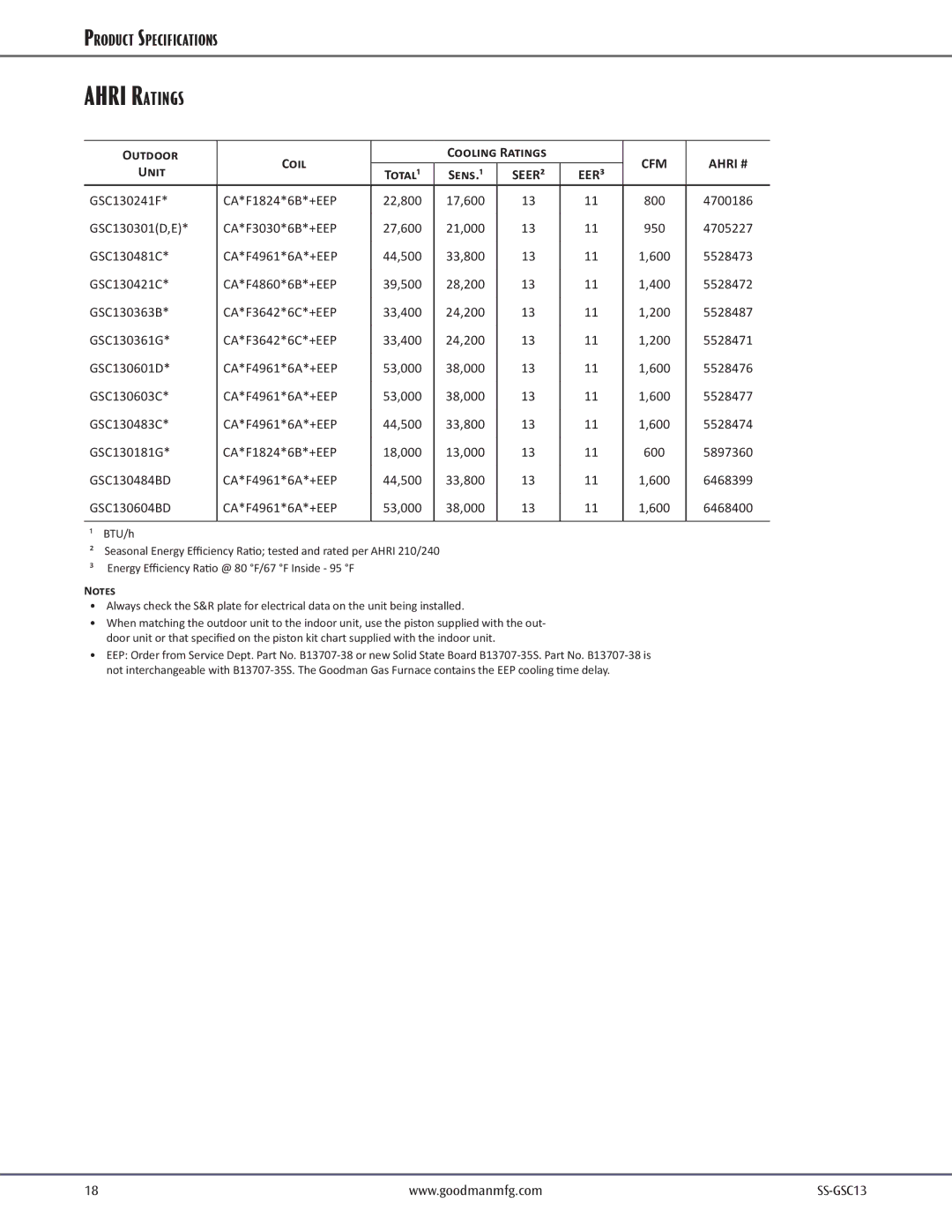 Goodman Mfg GSC13, Split System Air Conditioner warranty Ahri Ratings, CFM Ahri # 