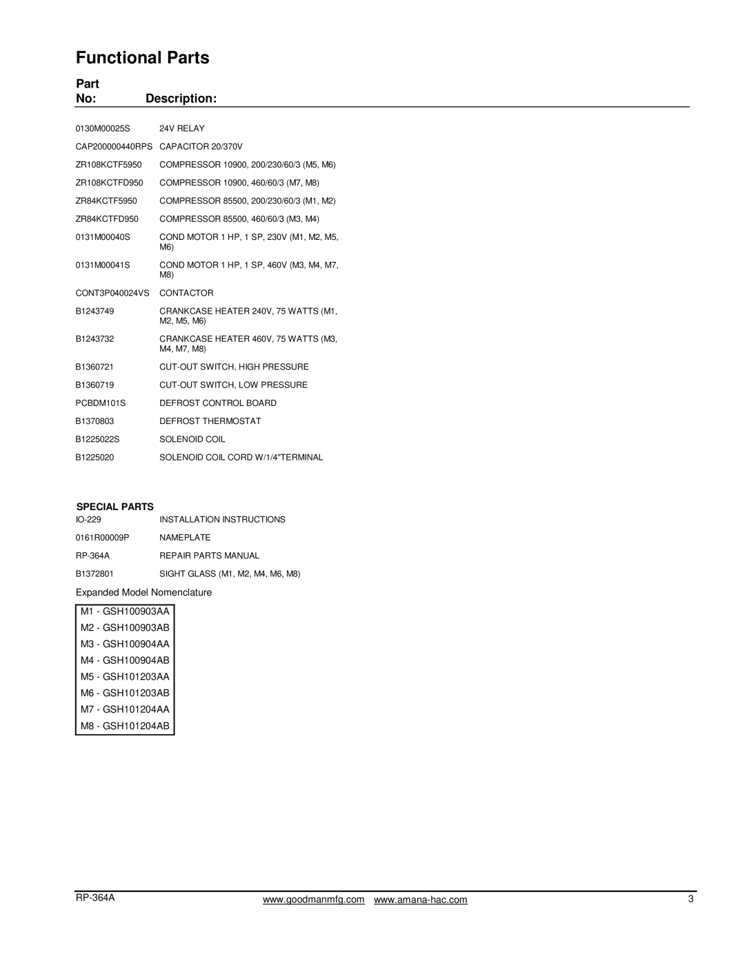Goodman Mfg GSH 10 SEER manual Functional Parts, Part No Description 